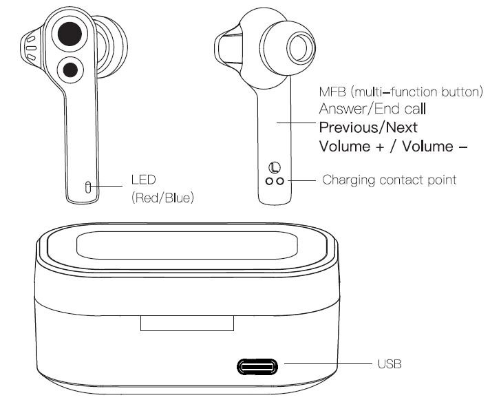 where is power button on uiisii p01